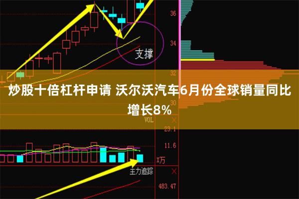 炒股十倍杠杆申请 沃尔沃汽车6月份全球销量同比增长8%